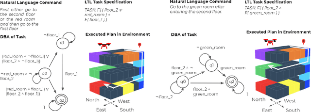 Figure 4 for Planning with State Abstractions for Non-Markovian Task Specifications