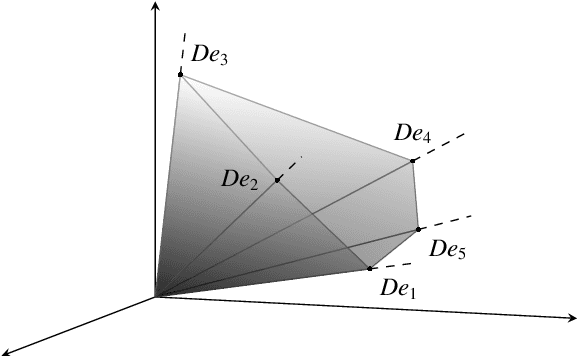 Figure 1 for Tomographic Image Reconstruction using Training images