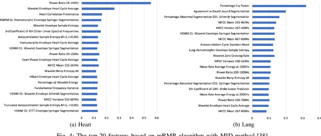 Figure 4 for Real-Time Multi-Level Neonatal Heart and Lung Sound Quality Assessment for Telehealth Applications