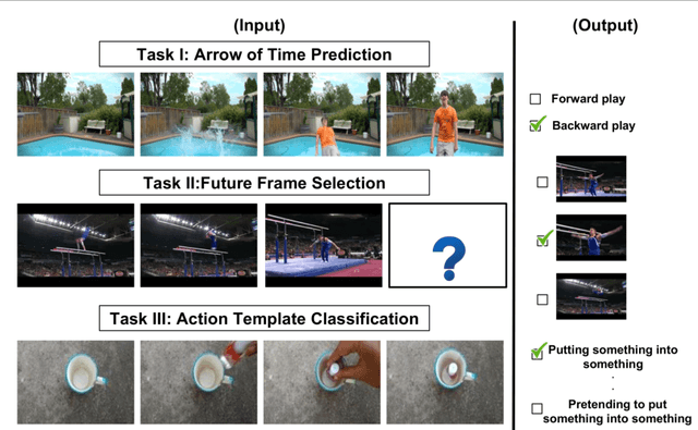 Figure 1 for Video Time: Properties, Encoders and Evaluation