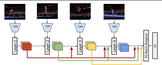 Figure 3 for Video Time: Properties, Encoders and Evaluation