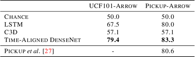 Figure 2 for Video Time: Properties, Encoders and Evaluation