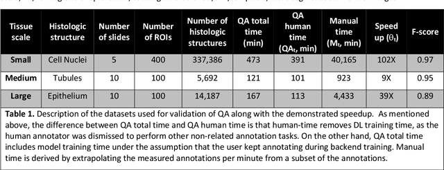 Figure 1 for Quick Annotator: an open-source digital pathology based rapid image annotation tool