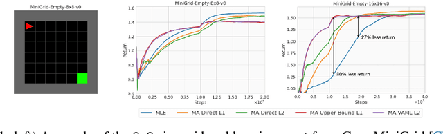 Figure 1 for Model-Advantage Optimization for Model-Based Reinforcement Learning