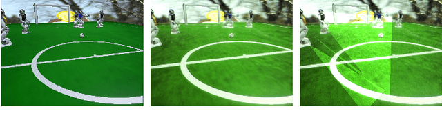 Figure 2 for Closing the Reality Gap with Unsupervised Sim-to-Real Image Translation for Semantic Segmentation in Robot Soccer