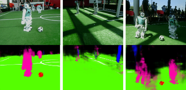 Figure 4 for Closing the Reality Gap with Unsupervised Sim-to-Real Image Translation for Semantic Segmentation in Robot Soccer