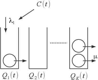 Figure 1 for Reinforcement with Fading Memories