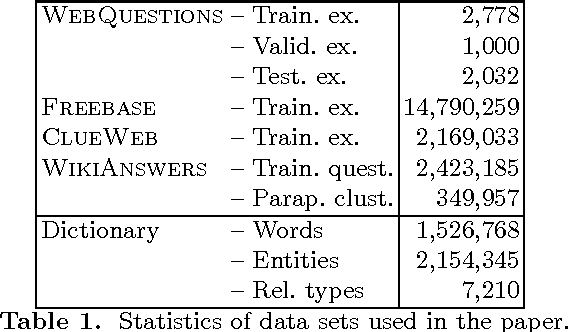 Figure 1 for Question Answering with Subgraph Embeddings