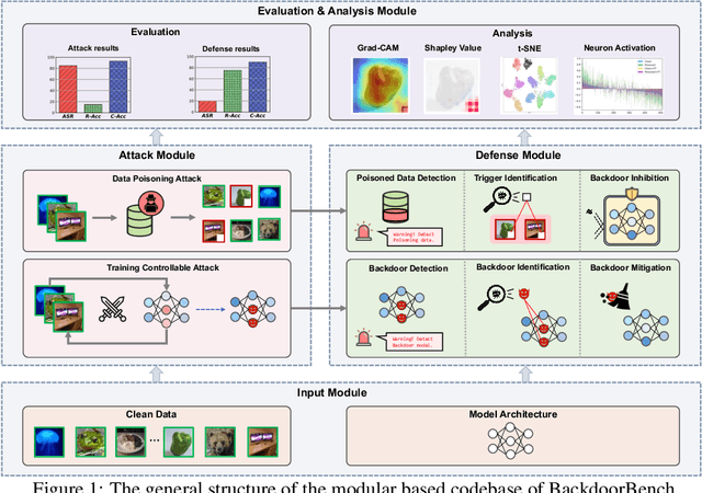 Figure 1 for BackdoorBench: A Comprehensive Benchmark of Backdoor Learning
