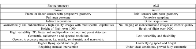 Figure 4 for 3D Scanning: A Comprehensive Survey