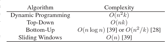Figure 2 for A Better Alternative to Piecewise Linear Time Series Segmentation