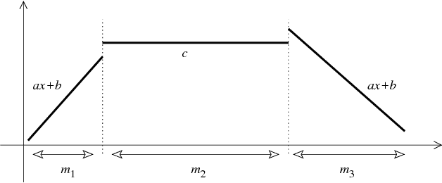 Figure 3 for A Better Alternative to Piecewise Linear Time Series Segmentation