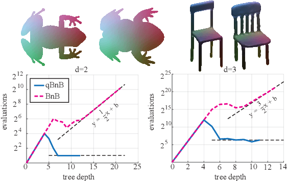 Figure 1 for Linearly Converging Quasi Branch and Bound Algorithms for Global Rigid Registration
