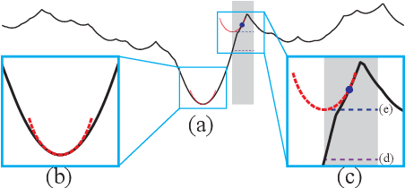 Figure 2 for Linearly Converging Quasi Branch and Bound Algorithms for Global Rigid Registration