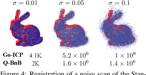 Figure 4 for Linearly Converging Quasi Branch and Bound Algorithms for Global Rigid Registration