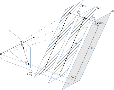 Figure 1 for Monocular Navigation in Large Scale Dynamic Environments