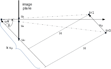 Figure 2 for Monocular Navigation in Large Scale Dynamic Environments