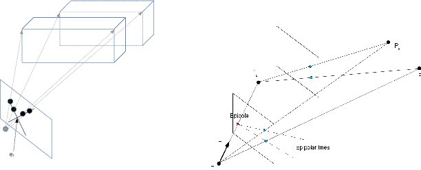 Figure 3 for Monocular Navigation in Large Scale Dynamic Environments
