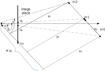 Figure 4 for Monocular Navigation in Large Scale Dynamic Environments