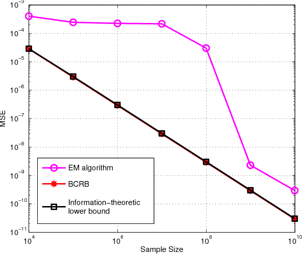 Figure 1 for Lower Bounds on the Bayes Risk of the Bayesian BTL Model with Applications to Comparison Graphs