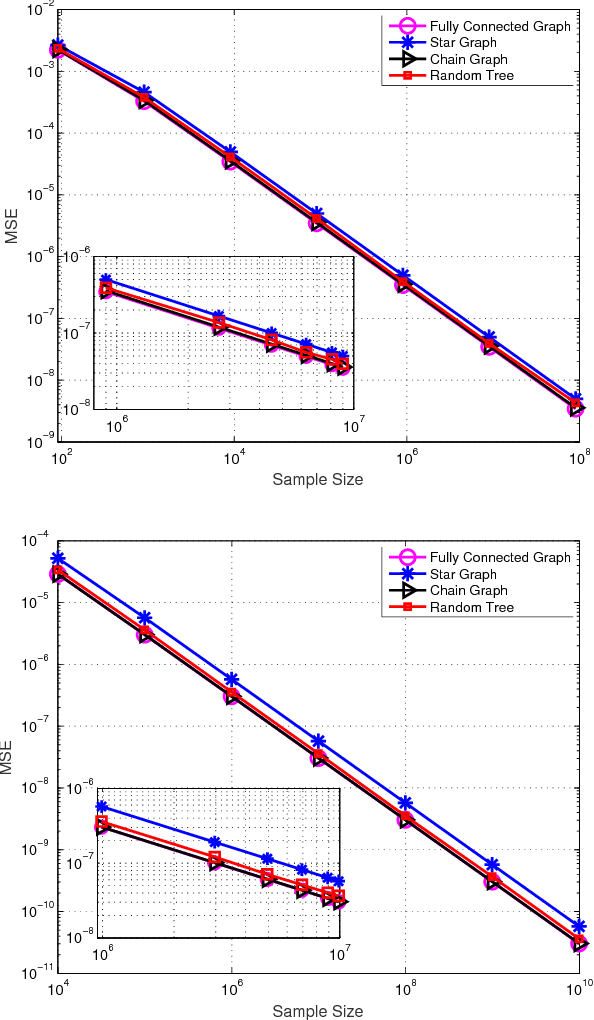 Figure 3 for Lower Bounds on the Bayes Risk of the Bayesian BTL Model with Applications to Comparison Graphs