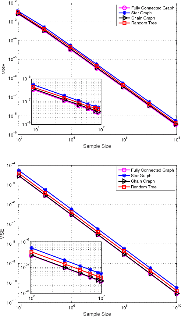 Figure 4 for Lower Bounds on the Bayes Risk of the Bayesian BTL Model with Applications to Comparison Graphs