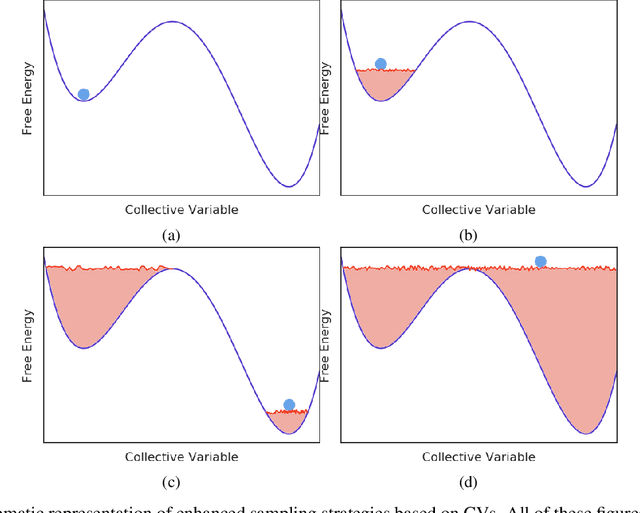 Figure 4 for Online Change Point Detection in Molecular Dynamics With Optical Random Features