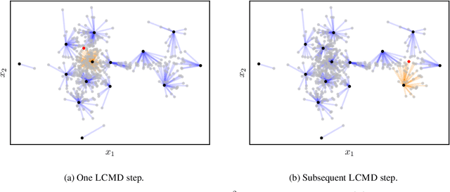 Figure 4 for A Framework and Benchmark for Deep Batch Active Learning for Regression