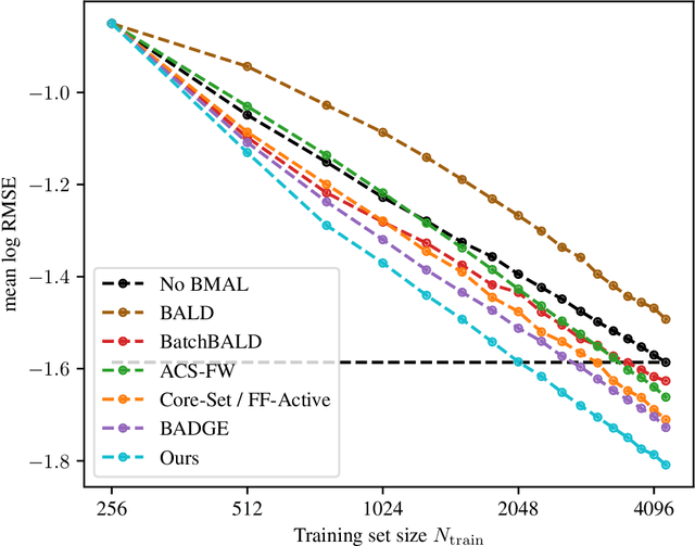 Figure 1 for A Framework and Benchmark for Deep Batch Active Learning for Regression