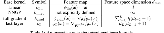 Figure 2 for A Framework and Benchmark for Deep Batch Active Learning for Regression