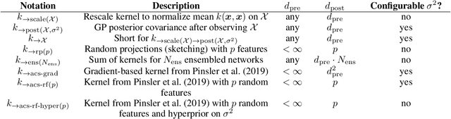 Figure 3 for A Framework and Benchmark for Deep Batch Active Learning for Regression