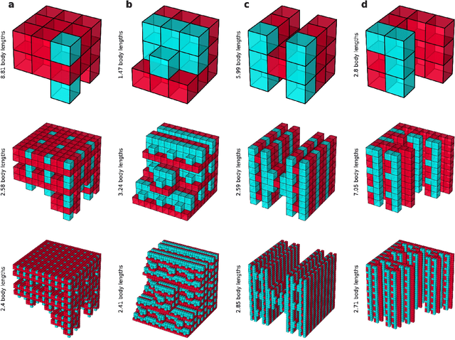 Figure 3 for Scale invariant robot behavior with fractals