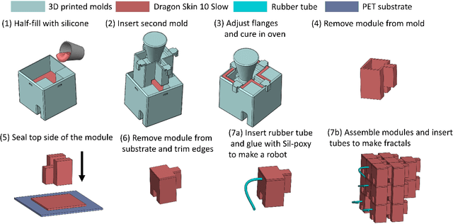 Figure 4 for Scale invariant robot behavior with fractals