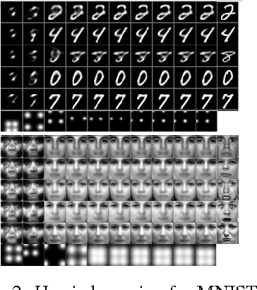 Figure 2 for Testing Visual Attention in Dynamic Environments