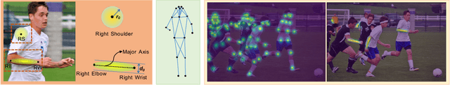 Figure 3 for Simple Pose: Rethinking and Improving a Bottom-up Approach for Multi-Person Pose Estimation