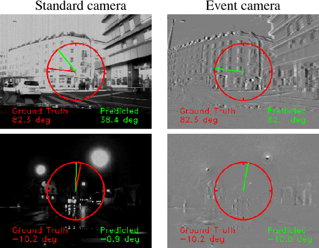 Figure 1 for Event-based Vision meets Deep Learning on Steering Prediction for Self-driving Cars