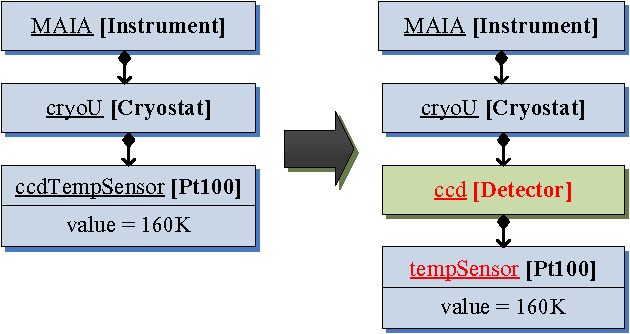 Figure 1 for A practical approach to ontology-enabled control systems for astronomical instrumentation