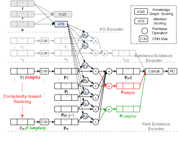 Figure 3 for Two Training Strategies for Improving Relation Extraction over Universal Graph