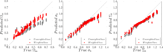 Figure 2 for Non-Gaussian information from weak lensing data via deep learning