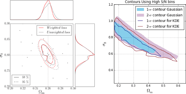 Figure 3 for Non-Gaussian information from weak lensing data via deep learning