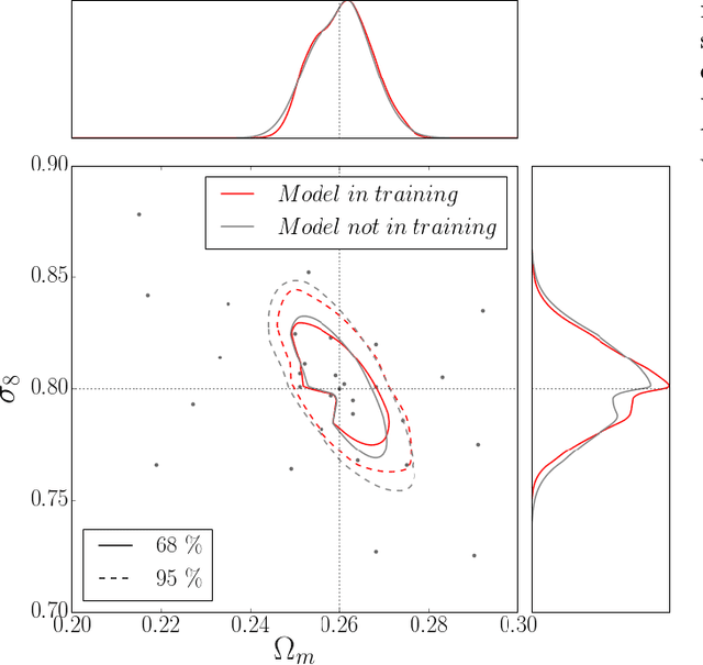 Figure 4 for Non-Gaussian information from weak lensing data via deep learning