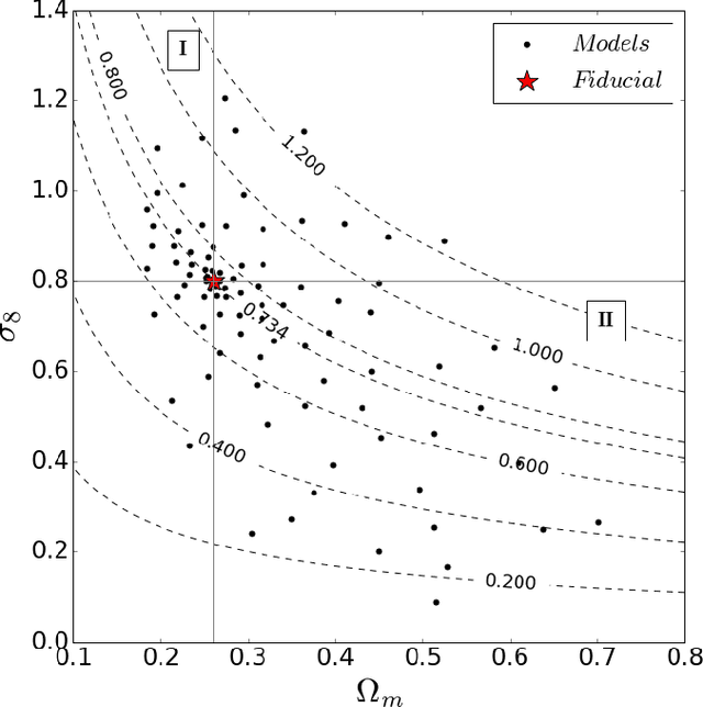 Figure 1 for Non-Gaussian information from weak lensing data via deep learning