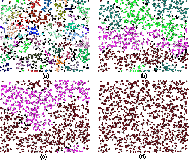 Figure 1 for Naming Games in Spatially-Embedded Random Networks