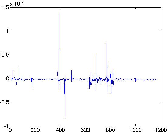 Figure 3 for Does the D.C. Response of Memristors Allow Robotic Short-Term Memory and a Possible Route to Artificial Time Perception?