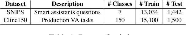 Figure 2 for Towards Personalized Intelligence at Scale