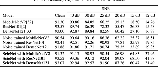 Figure 2 for ScieNet: Deep Learning with Spike-assisted Contextual Information Extraction