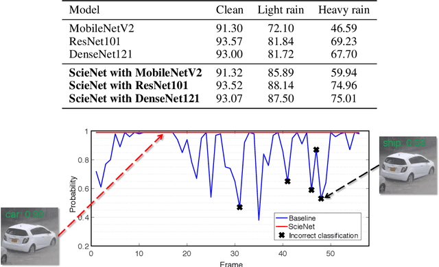 Figure 4 for ScieNet: Deep Learning with Spike-assisted Contextual Information Extraction