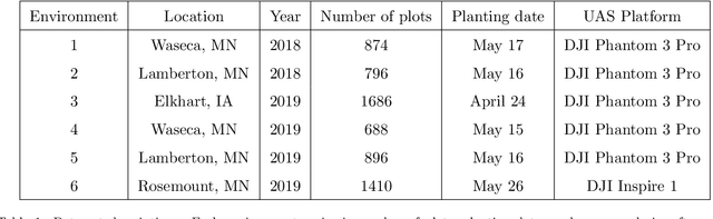 Figure 2 for An Applied Deep Learning Approach for Estimating Soybean Relative Maturity from UAV Imagery to Aid Plant Breeding Decisions