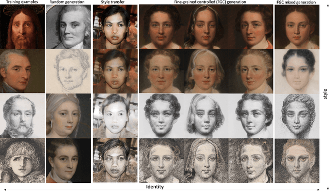Figure 1 for Fine-Grained Control of Artistic Styles in Image Generation