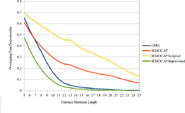 Figure 1 for Analyzing the Influence of Dataset Composition for Emotion Recognition